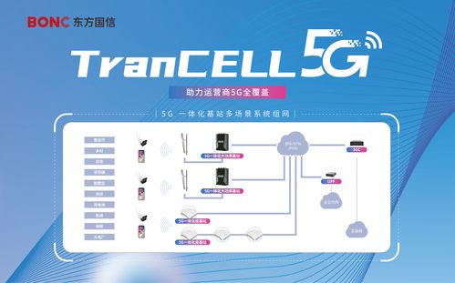 東方國信攜5G移動產(chǎn)品亮相2023上海MWC世界移動通信大會，共話網(wǎng)絡技術新未來