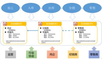 兩大熱門技術(shù)碰撞 區(qū)塊鏈在物聯(lián)網(wǎng)服務(wù)中的應(yīng)用
